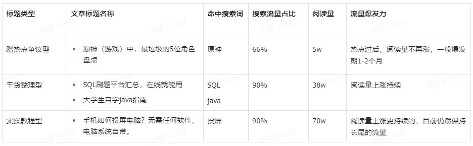 知乎引流20w的实战复盘：批量铺、写爆文、投知+的玩法分享