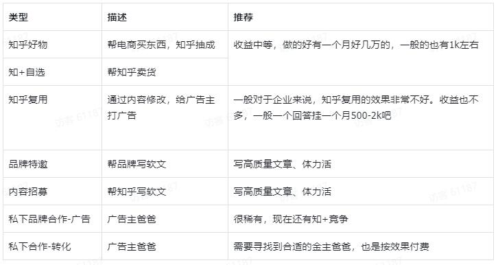 知乎引流20w的实战复盘：批量铺、写爆文、投知+的玩法分享