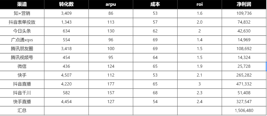 知乎引流20w的实战复盘：批量铺、写爆文、投知+的玩法分享