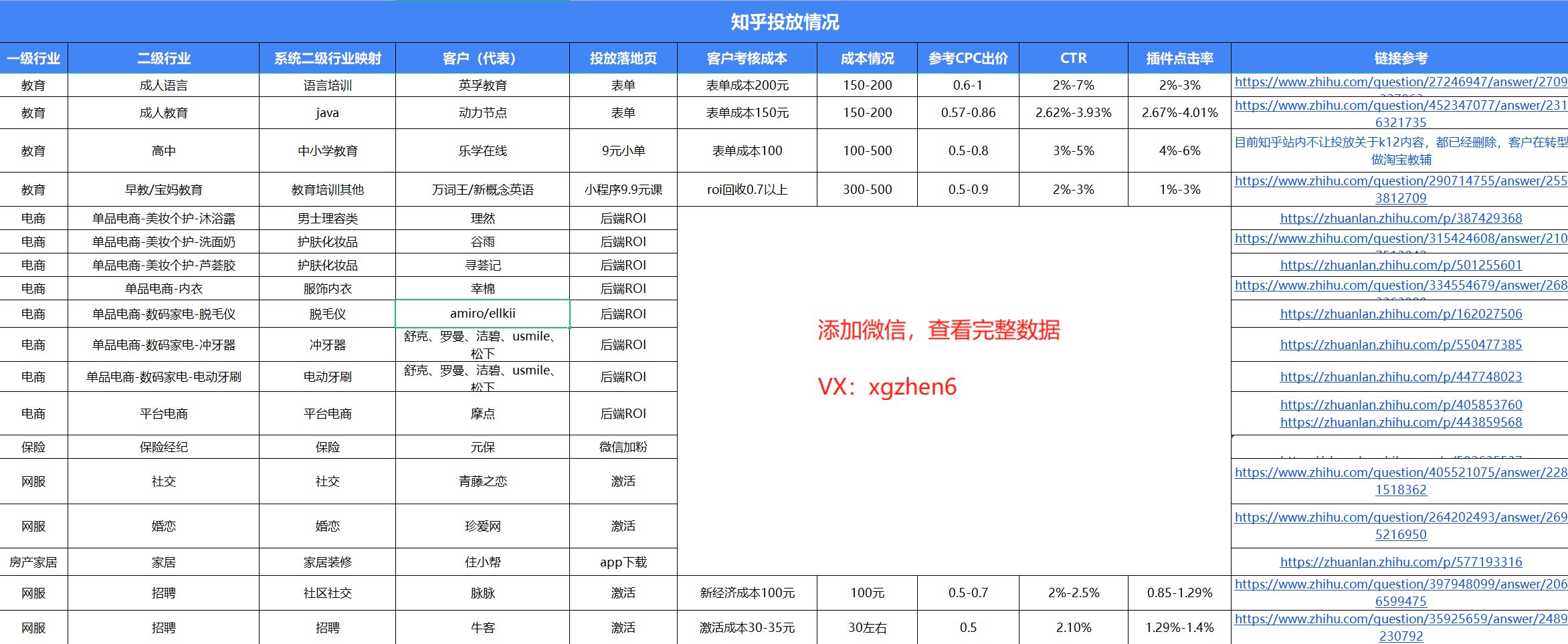 知乎引流20w的实战复盘：批量铺、写爆文、投知+的玩法分享