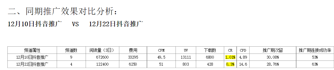 知乎引流20w的实战复盘：批量铺、写爆文、投知+的玩法分享