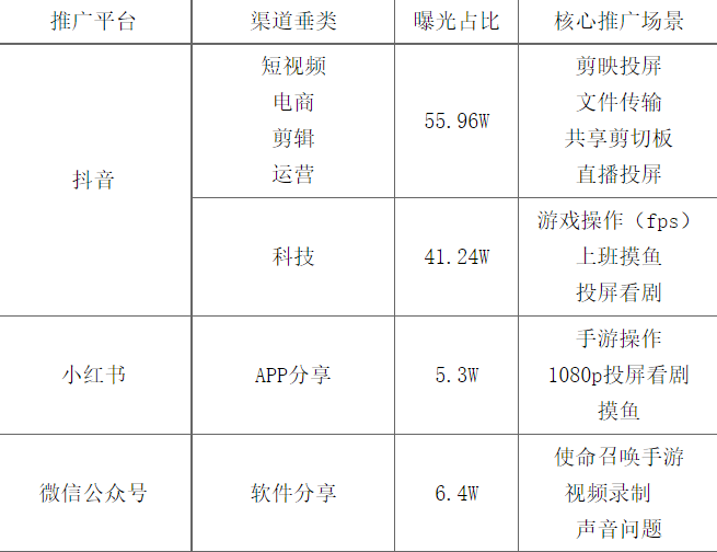 知乎引流20w的实战复盘：批量铺、写爆文、投知+的玩法分享