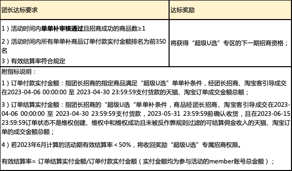 【团长】超级U选4月团长招商规则