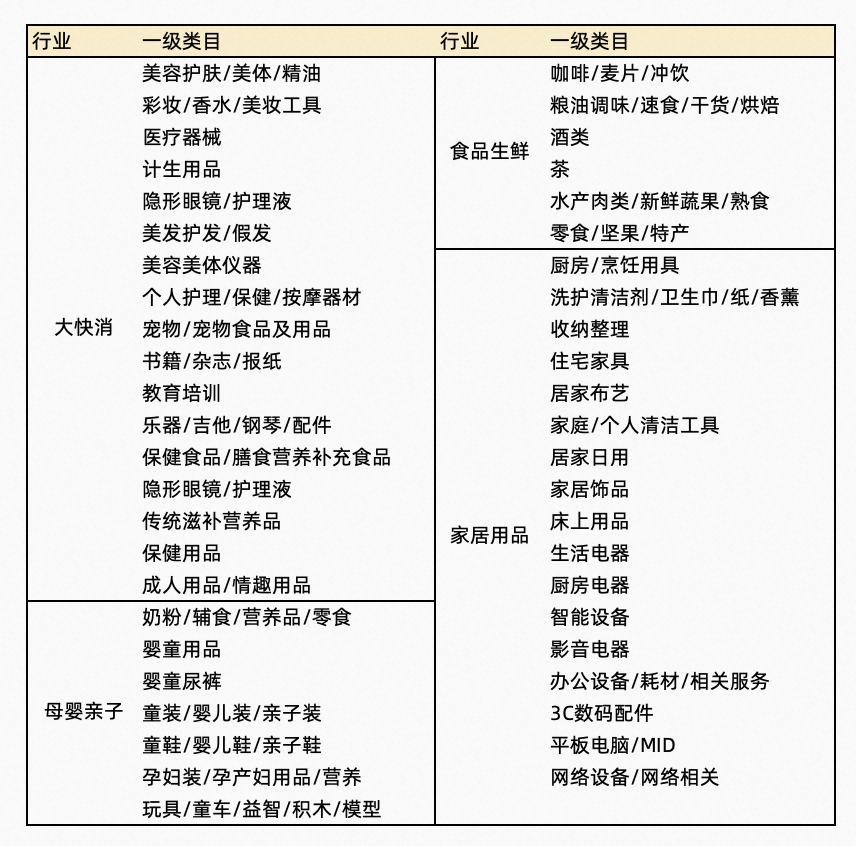 2023年4月大促天猫超市团长赛马活动来了！