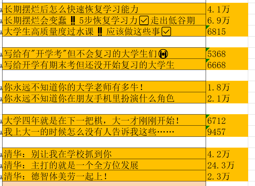 通过爆款笔记数据分析，我在7天内把一个账号做到了60%的爆文率