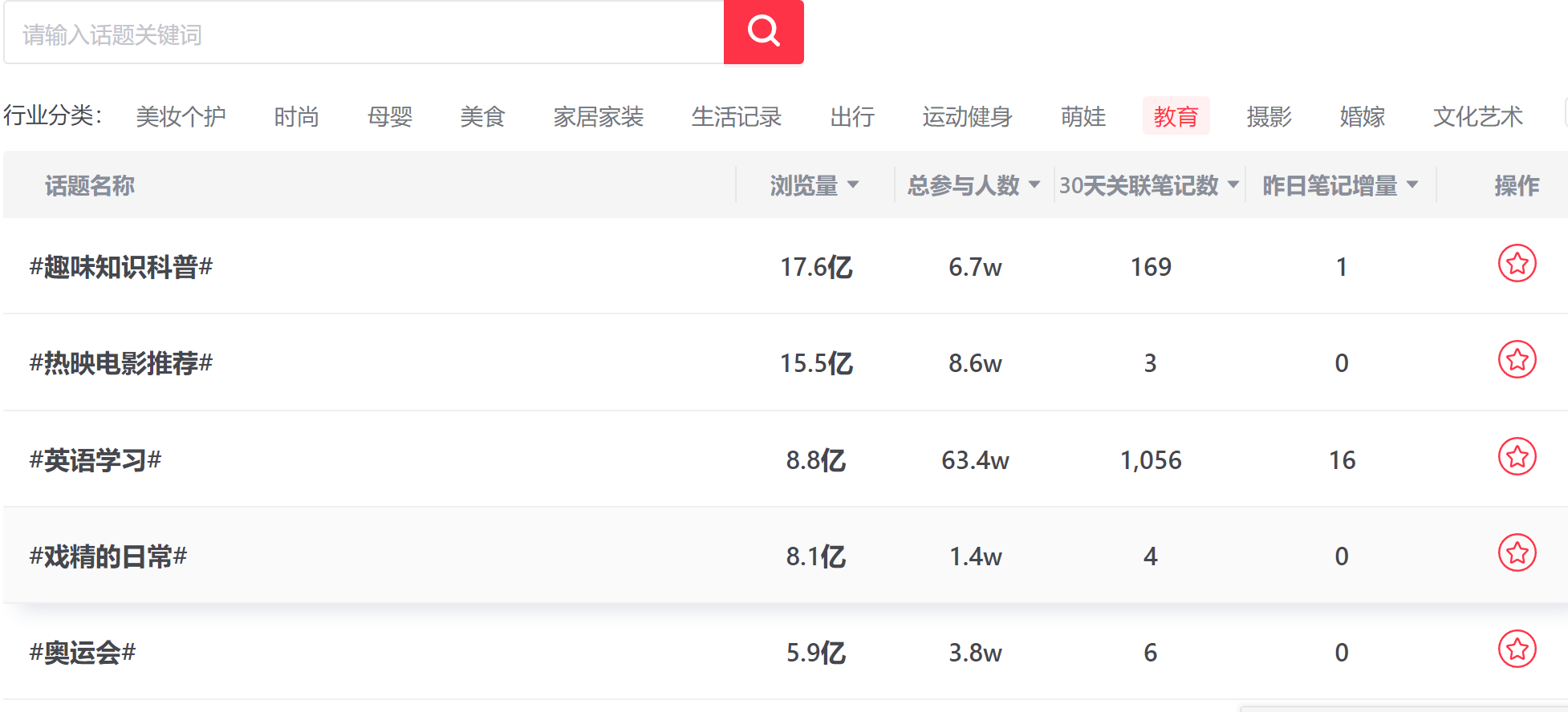 通过爆款笔记数据分析，我在7天内把一个账号做到了60%的爆文率