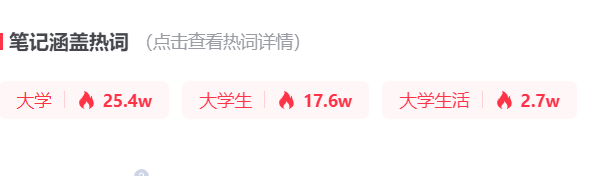 通过爆款笔记数据分析，我在7天内把一个账号做到了60%的爆文率
