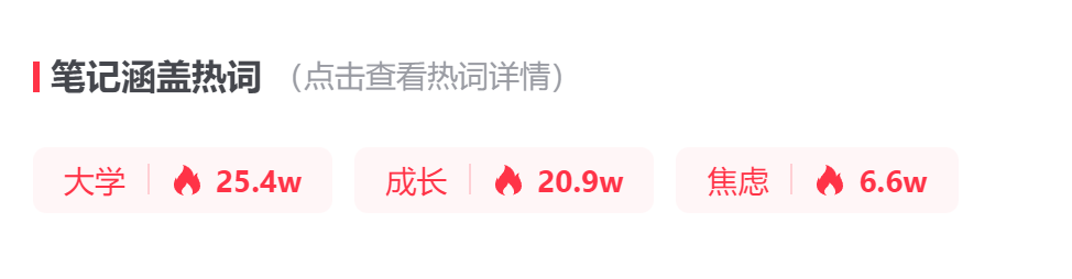 通过爆款笔记数据分析，我在7天内把一个账号做到了60%的爆文率