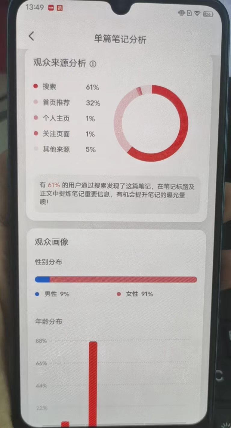 通过爆款笔记数据分析，我在7天内把一个账号做到了60%的爆文率