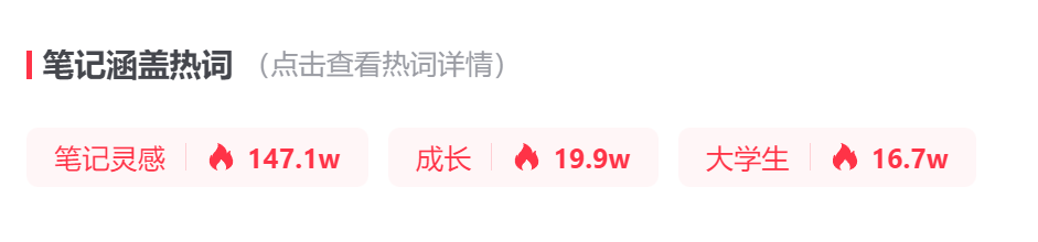 通过爆款笔记数据分析，我在7天内把一个账号做到了60%的爆文率