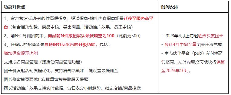 前N件高佣、站外内容招商升级公告