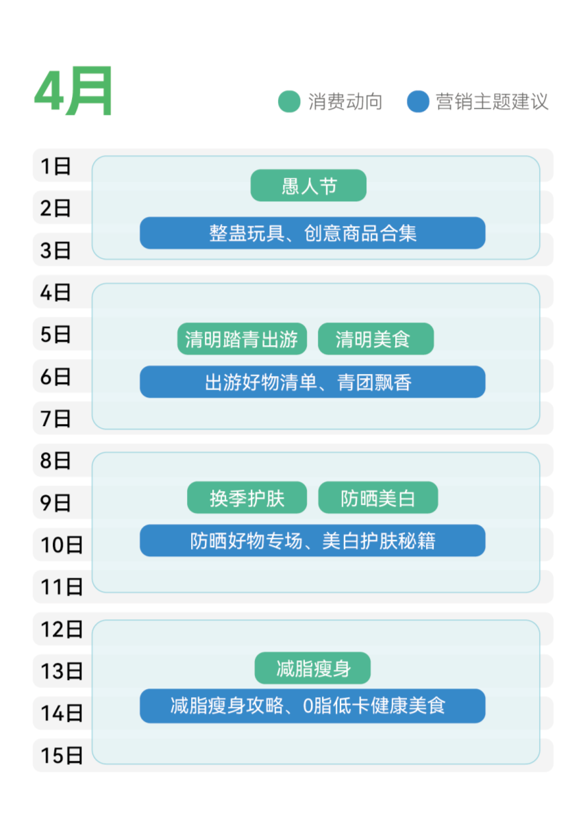 【选品攻略】4月推广趋势指南，干货满满!爆单秘诀不容错过！