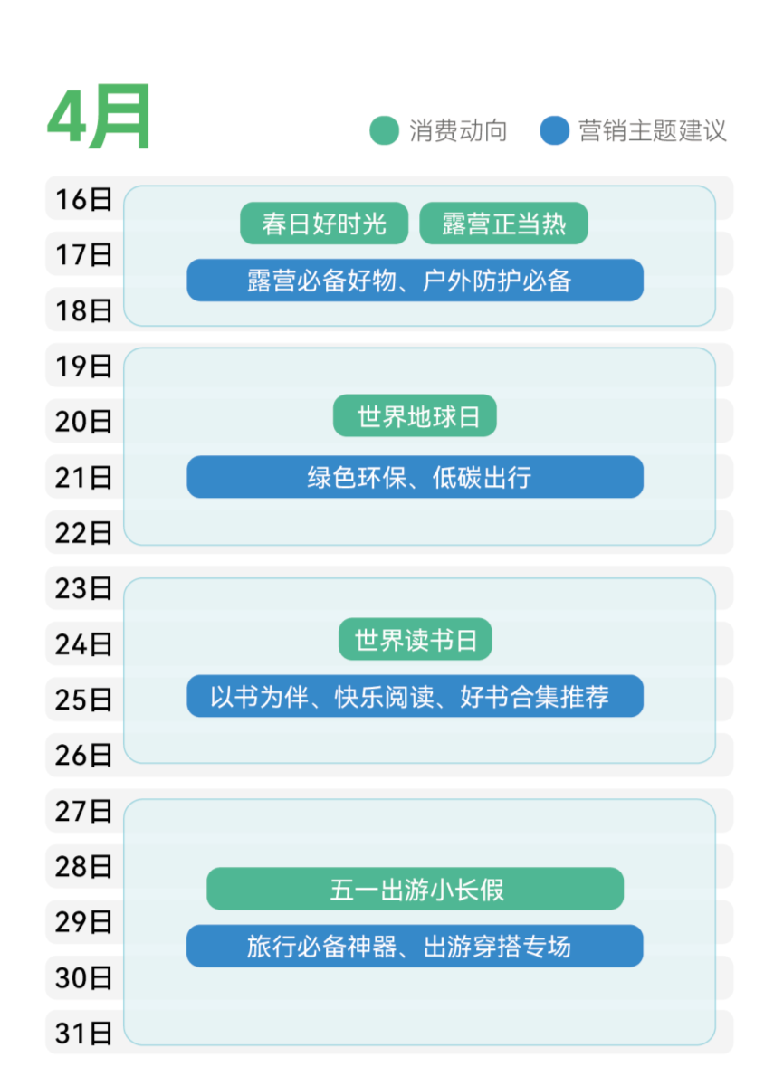 【选品攻略】4月推广趋势指南，干货满满!爆单秘诀不容错过！