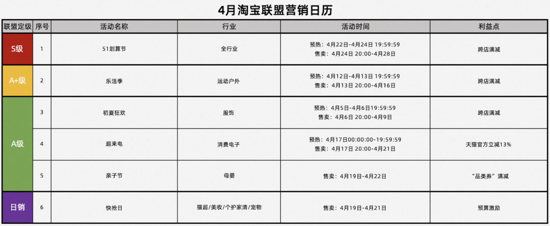 【选品攻略】4月推广趋势指南，干货满满!爆单秘诀不容错过！