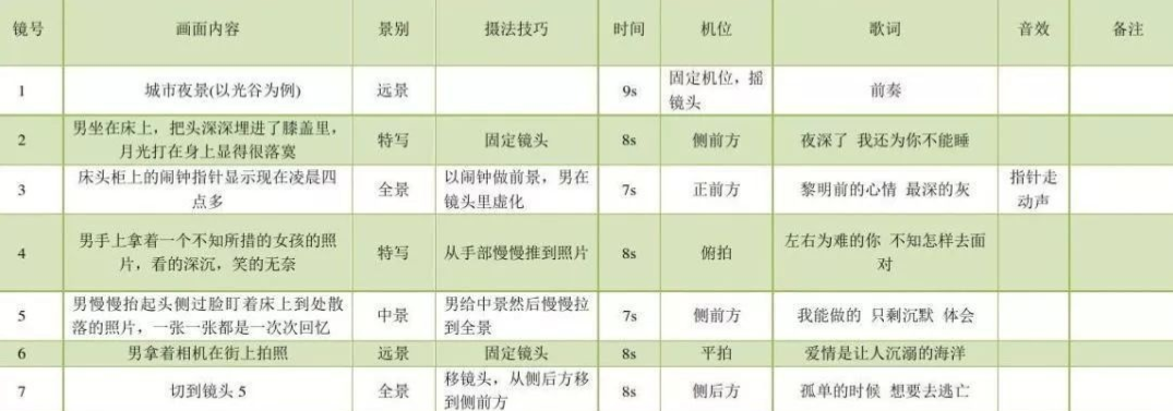 0基础入门实操教程，视频号内容创作指南