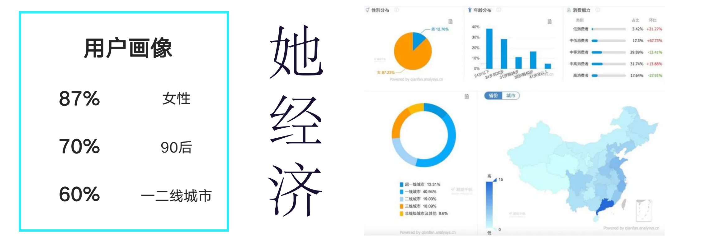 纯干货分享，小红书全过程运营解析