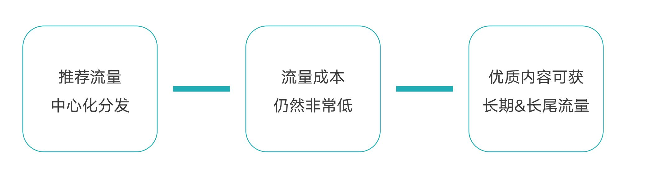 纯干货分享，小红书全过程运营解析