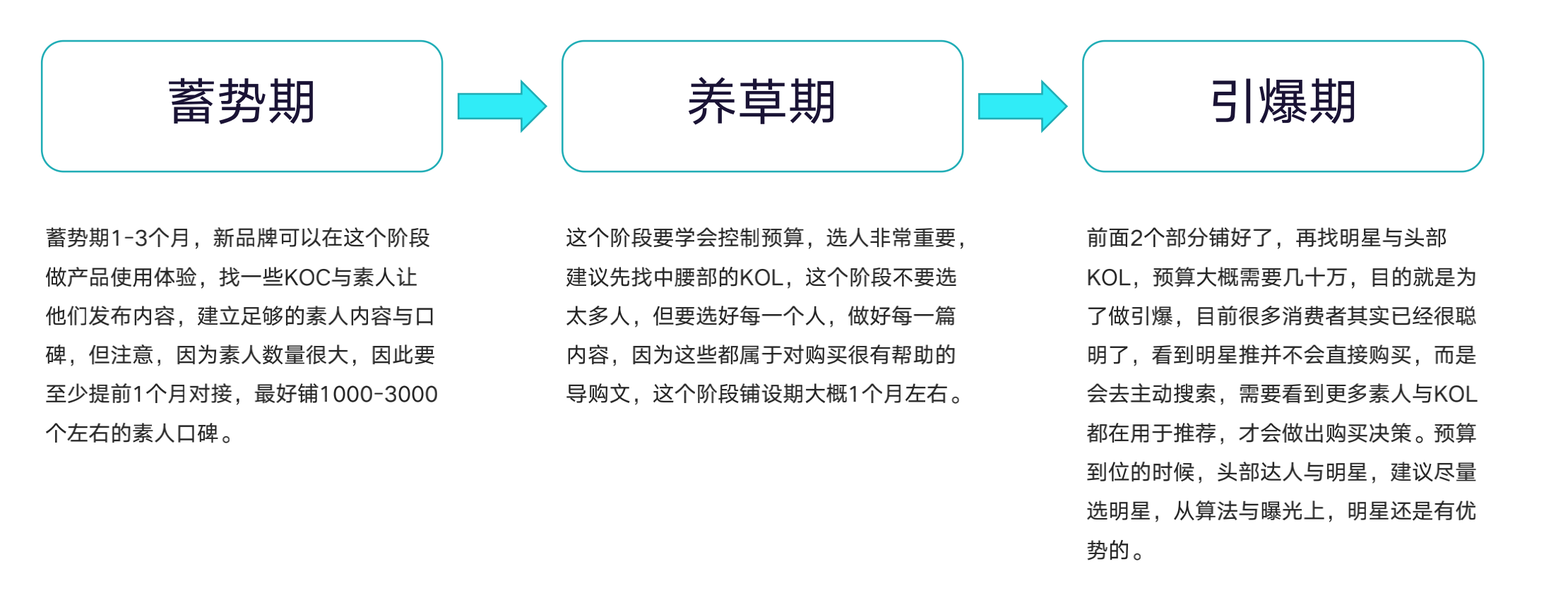 纯干货分享，小红书全过程运营解析