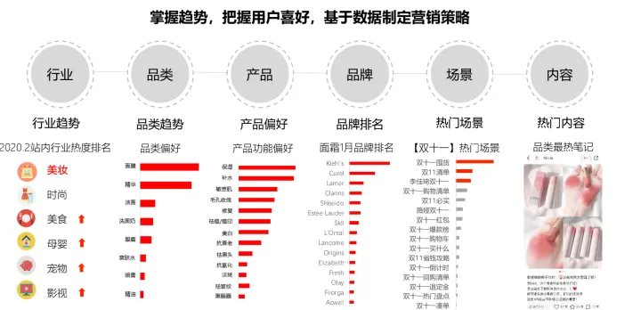 纯干货分享，小红书全过程运营解析