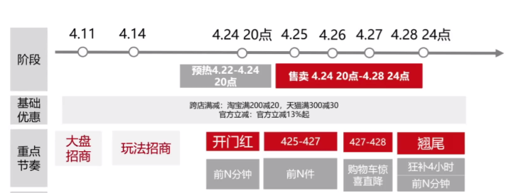 超级划算节全体注意！跨店满减&官方立减聚惠来袭，爆单玩法大放送！