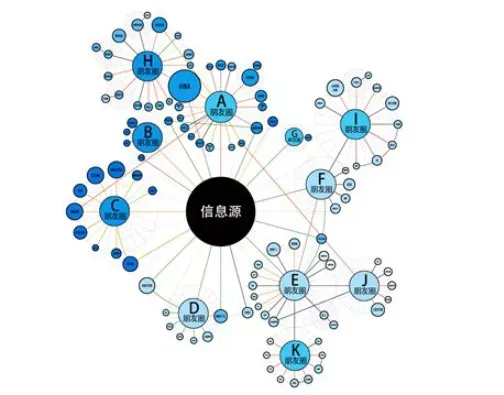 视频号保姆级运营，0到1全过程分享