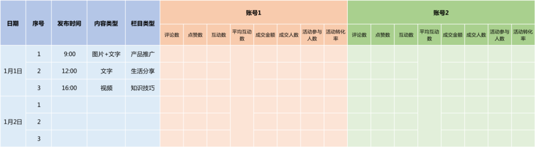 3个步骤，做好私域朋友圈数据分析