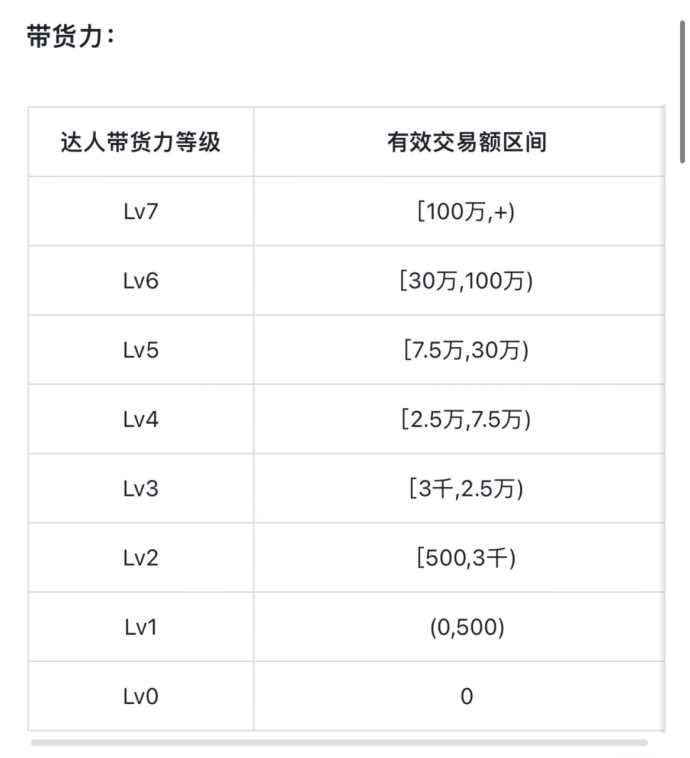 抖音本地生活过亿GMV，全链路实操经验分享