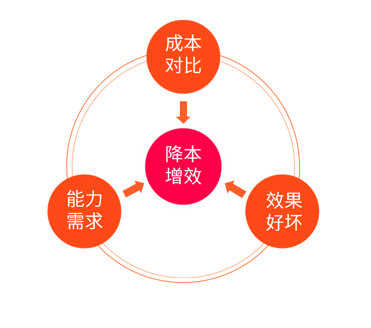 抖音本地生活过亿GMV，全链路实操经验分享