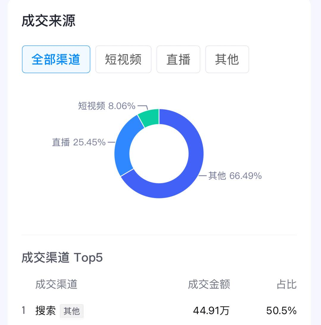 抖音本地生活过亿GMV，全链路实操经验分享