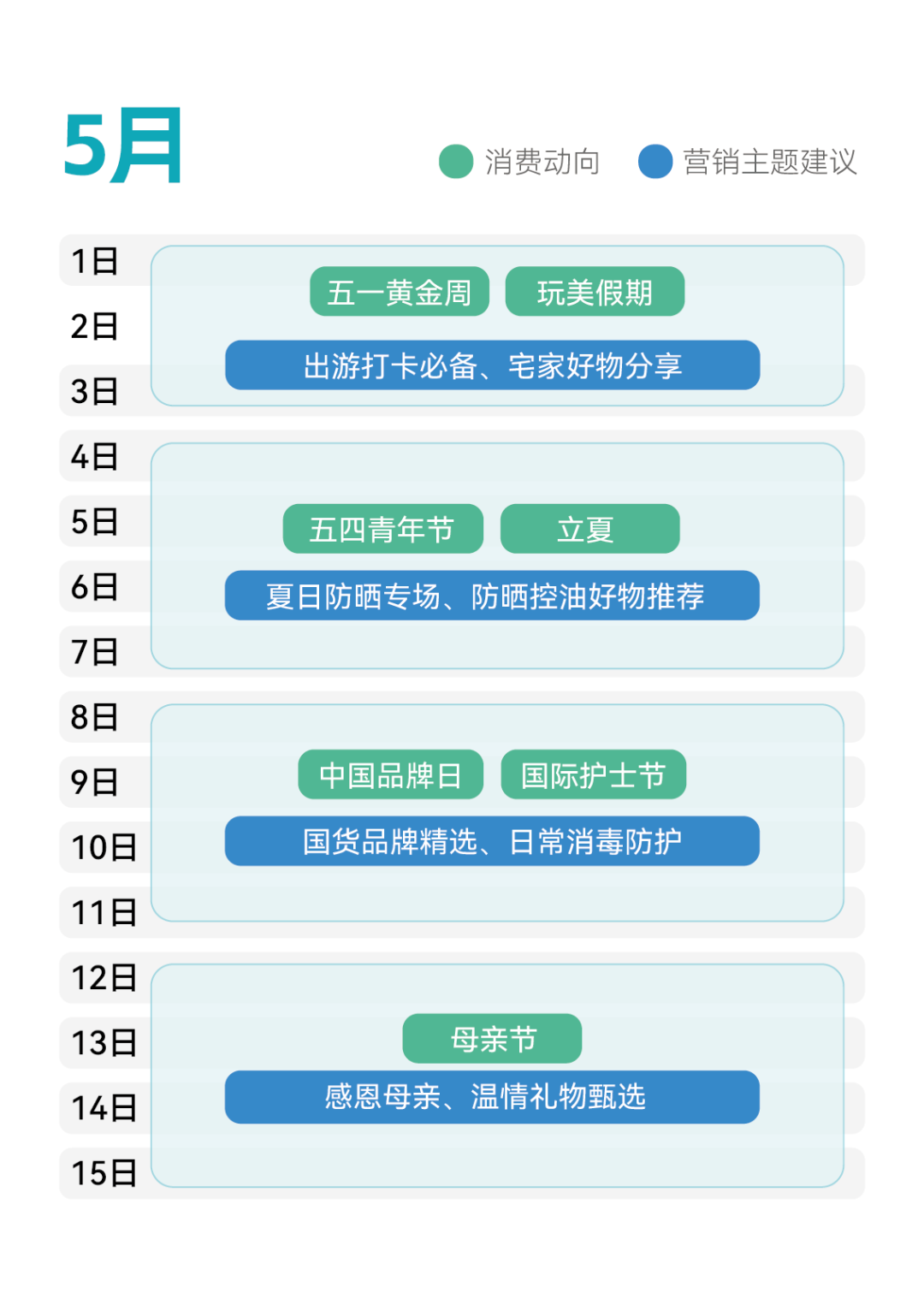 淘宝客5月推广趋势提前掌握，轻轻松松收益增长！