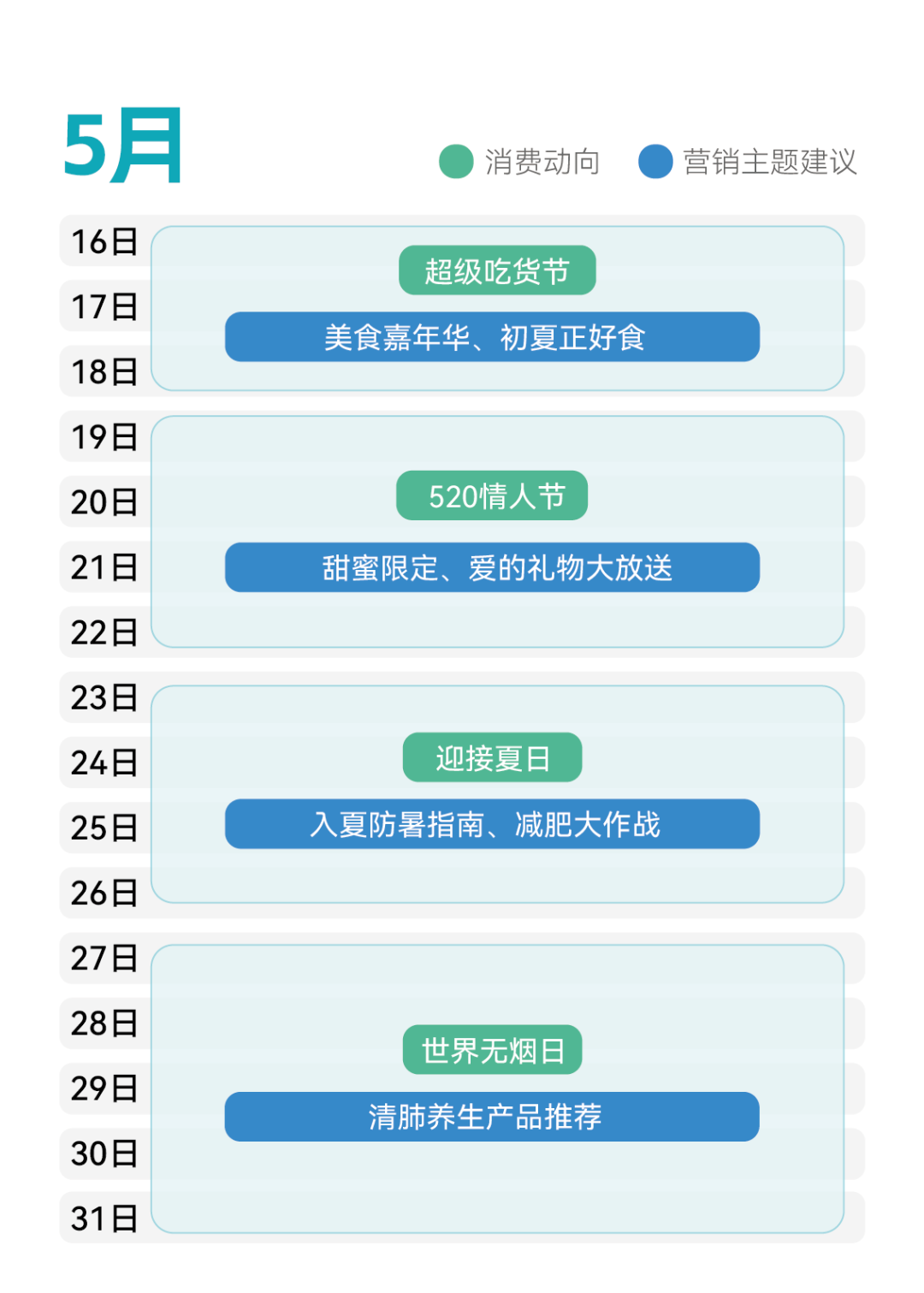 淘宝客5月推广趋势提前掌握，轻轻松松收益增长！