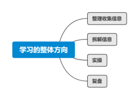 淘客怎么搭建自己的赚钱体系？