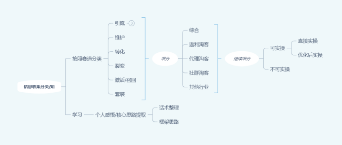 淘客怎么搭建自己的赚钱体系？