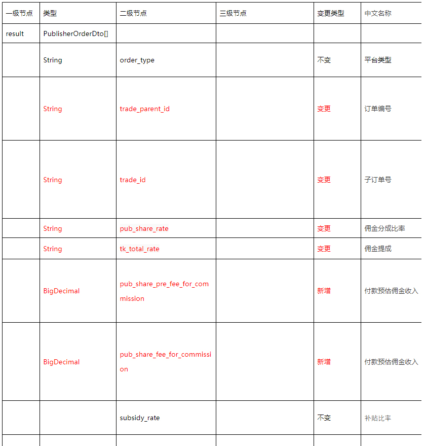 淘宝联盟订单明细报表升级