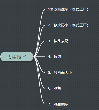 抖音图书带货，月入10w＋的具体玩法（从0到1）