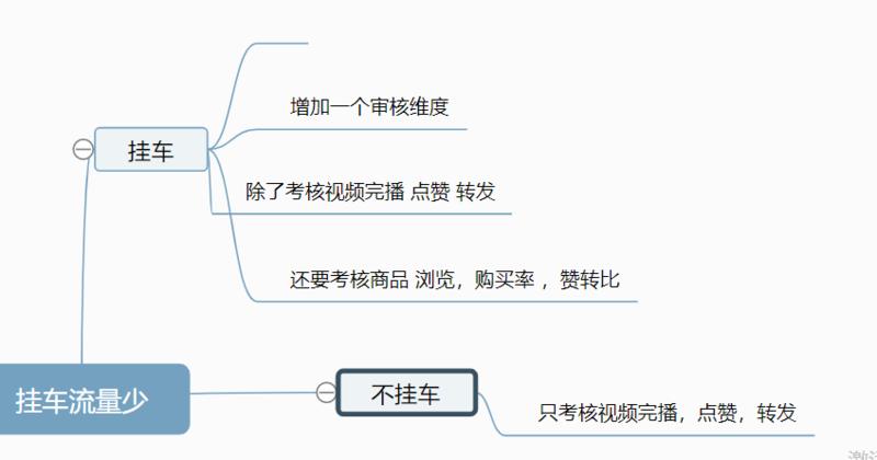 抖音图书带货，月入10w＋的具体玩法（从0到1）