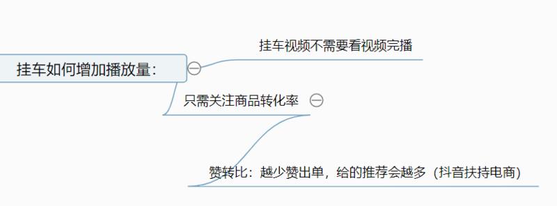 抖音图书带货，月入10w＋的具体玩法（从0到1）