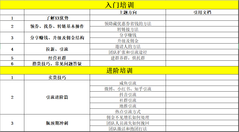 代理社群的团队培训架构分享
