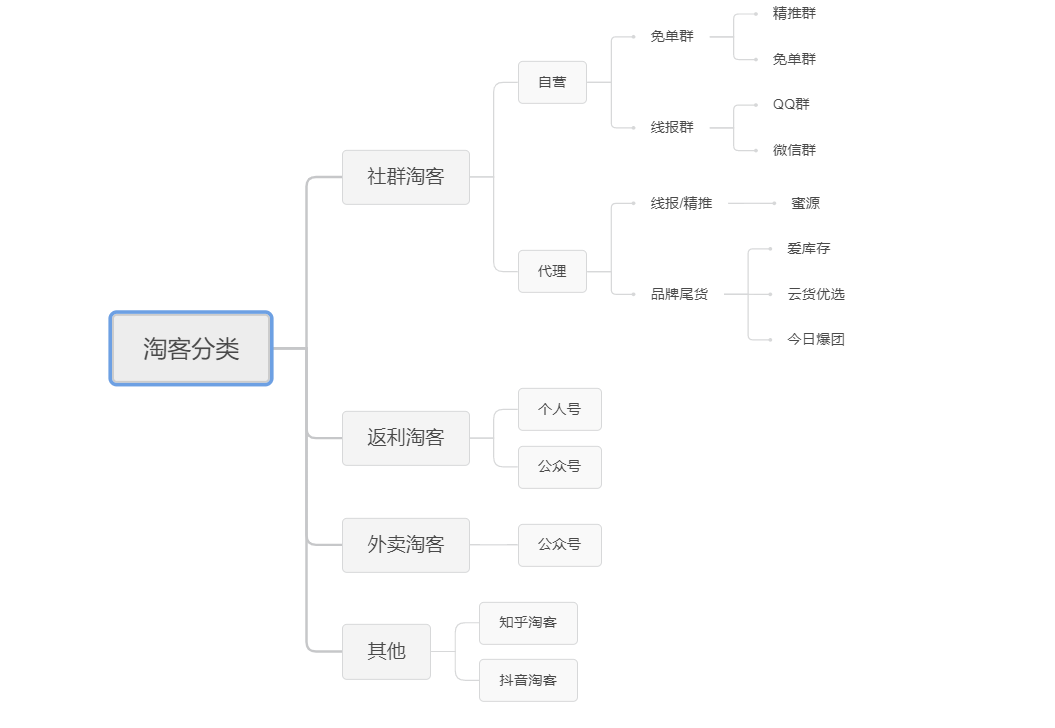 新人入手社群淘客要做的30个准备