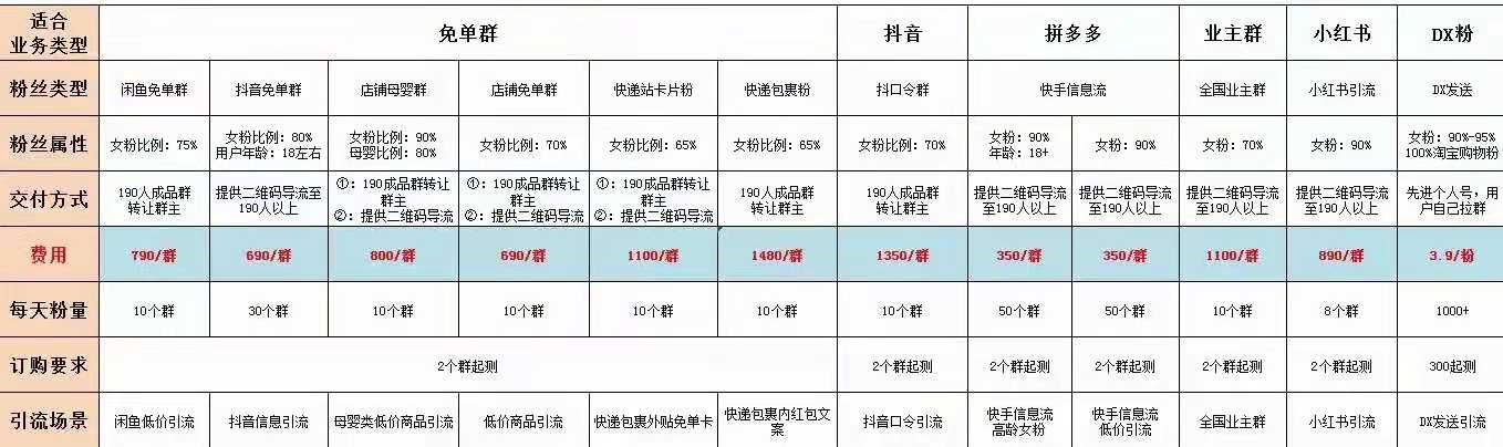 新人入手社群淘客要做的30个准备