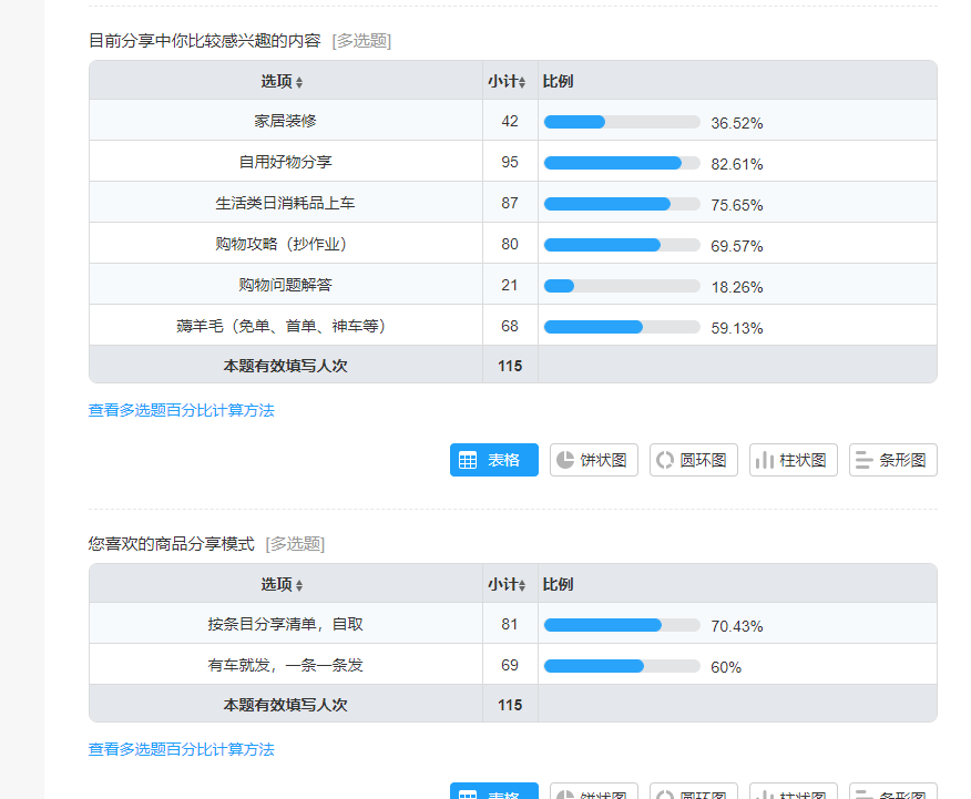 做淘客赚到了7位数，我的社群淘客之路