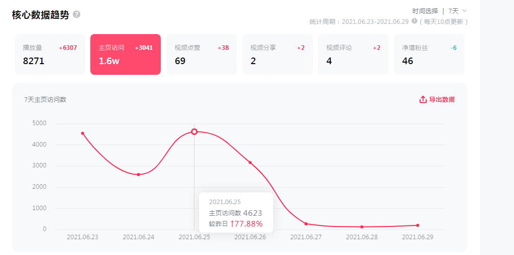 抖音点赞热评引流分享