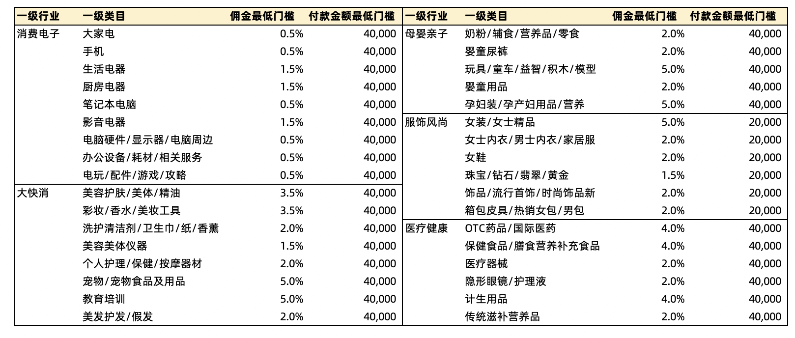 23年618国际直营团长赛马活动来了！