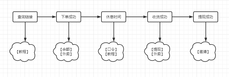 返利机器人的精细化运营的一些小技巧