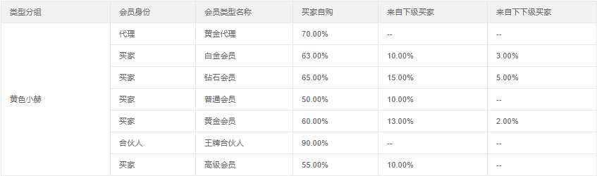 返利机器人的精细化运营的一些小技巧