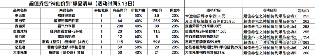 “美团神券节”超值券包大促! 最高佣金40%