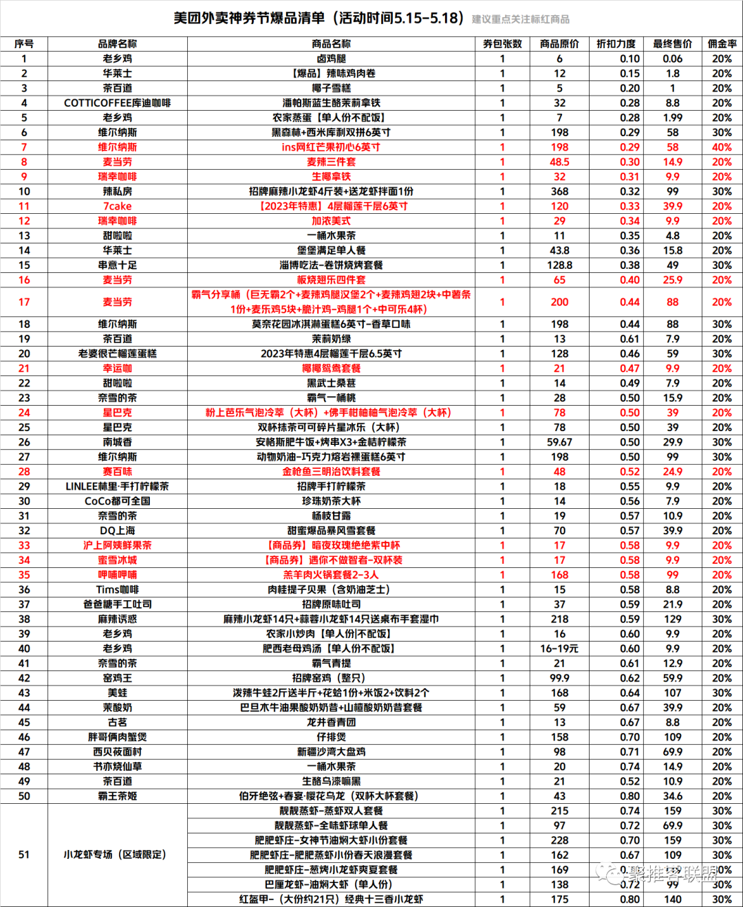 “美团神券节”超值券包大促! 最高佣金40%