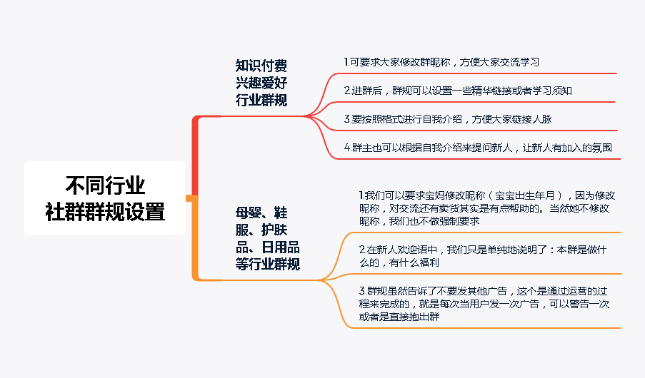 5个社群实战经验分享，快速搭建一个高质活跃社群！