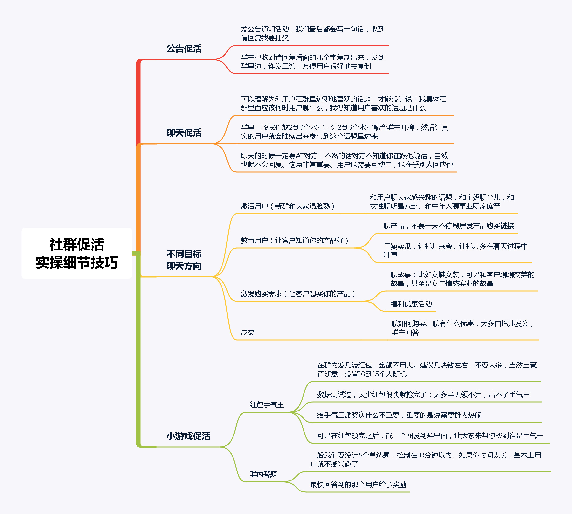 5个社群实战经验分享，快速搭建一个高质活跃社群！