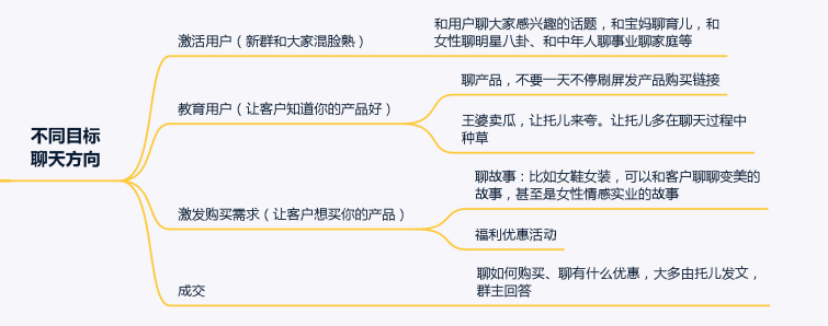 5个社群实战经验分享，快速搭建一个高质活跃社群！